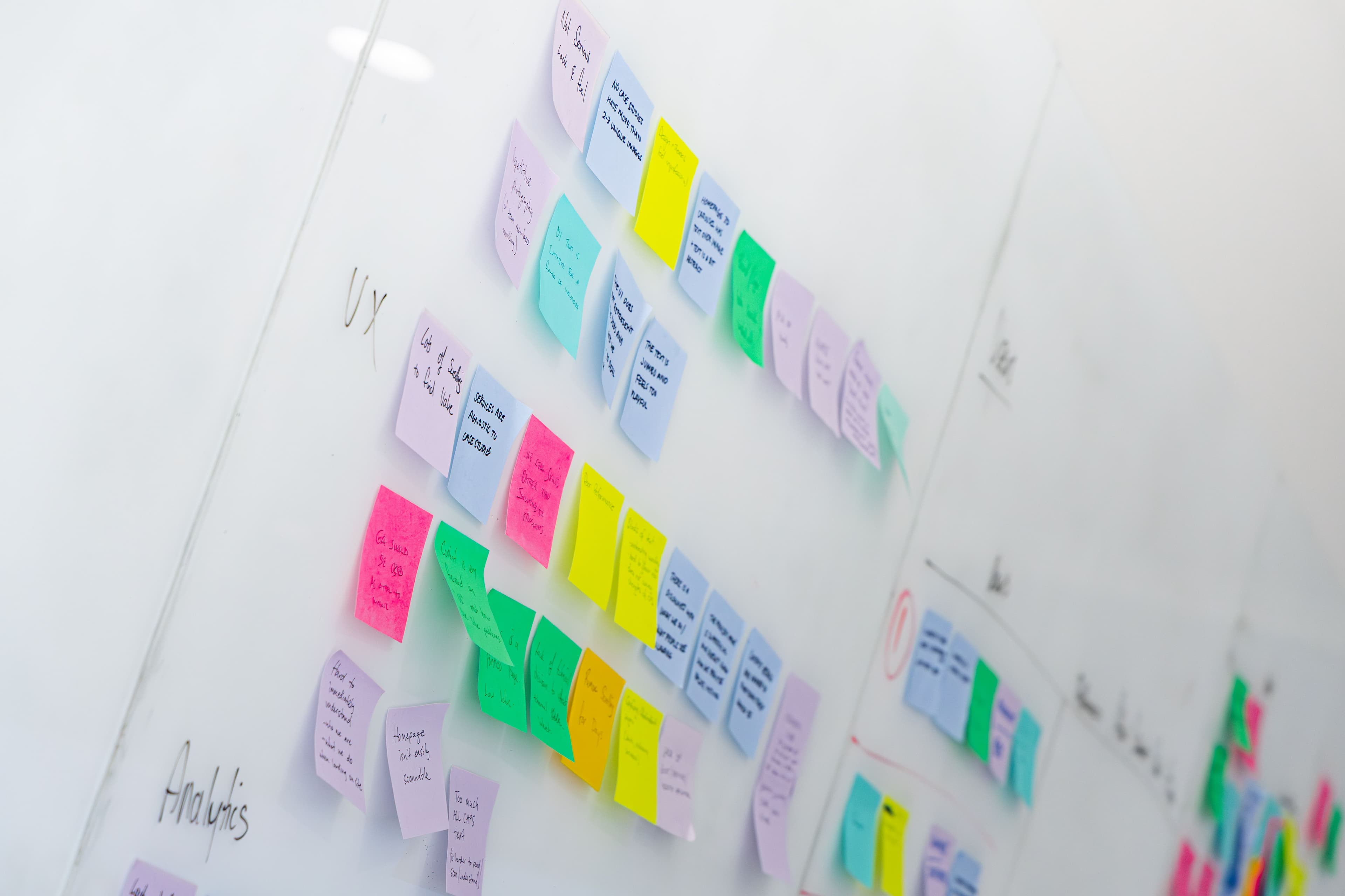 Whiteboard covered in coloured sticky notes grouped under handwritten UX and analysis headings