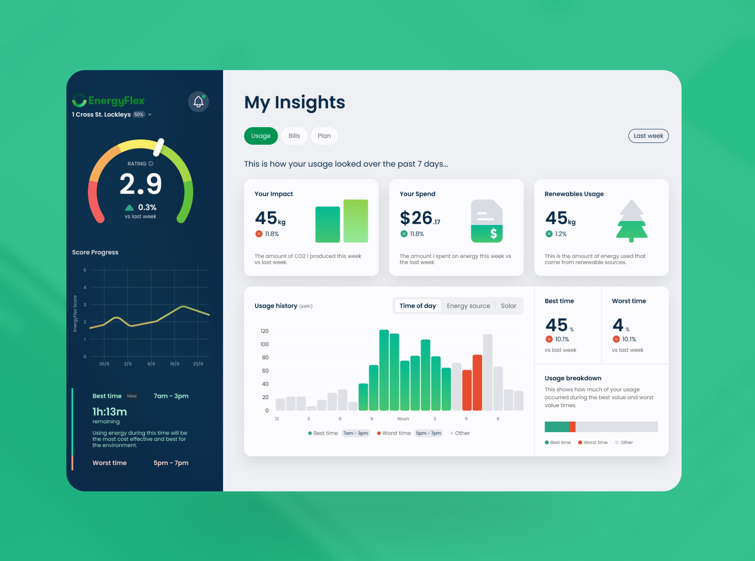 EnergyFlex insights dashboard showing an energy rating gauge, spend tiles and usage history chart