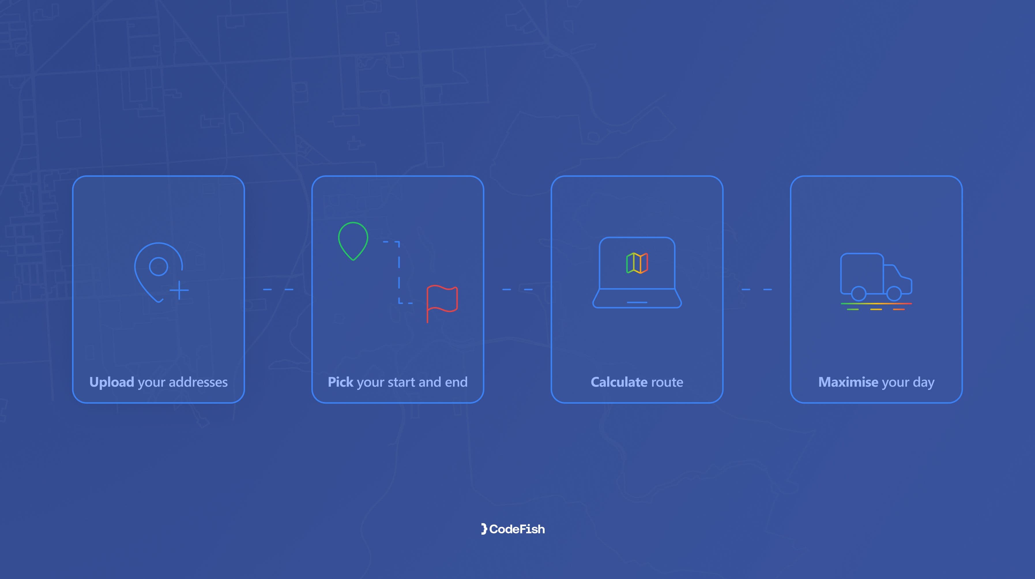 Four-step route optimisation flow: upload addresses, pick start and end, calculate route, maximise your day