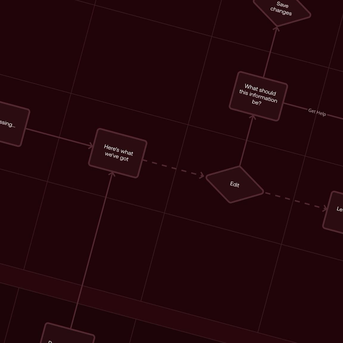 Software isn't your constraint. The way you make decisions is.